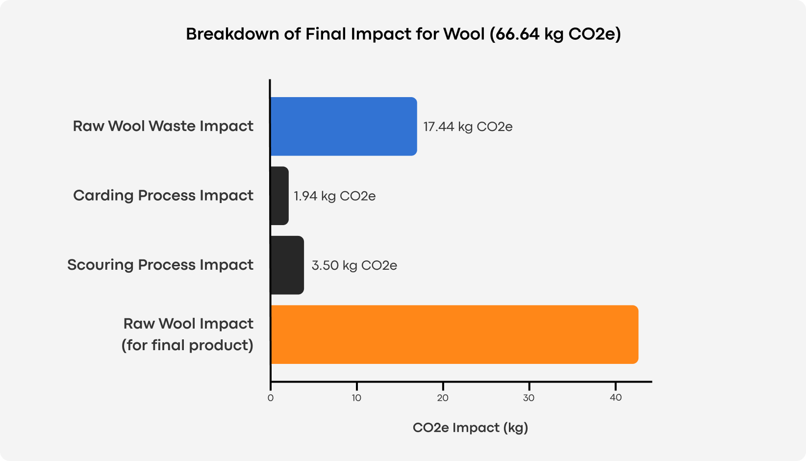 Breakdown of Final Product Impact (1)