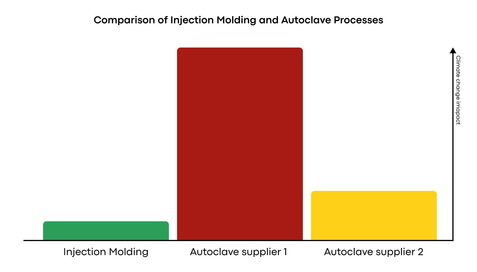 Comparison of Injection Molding and Autoclave Processes