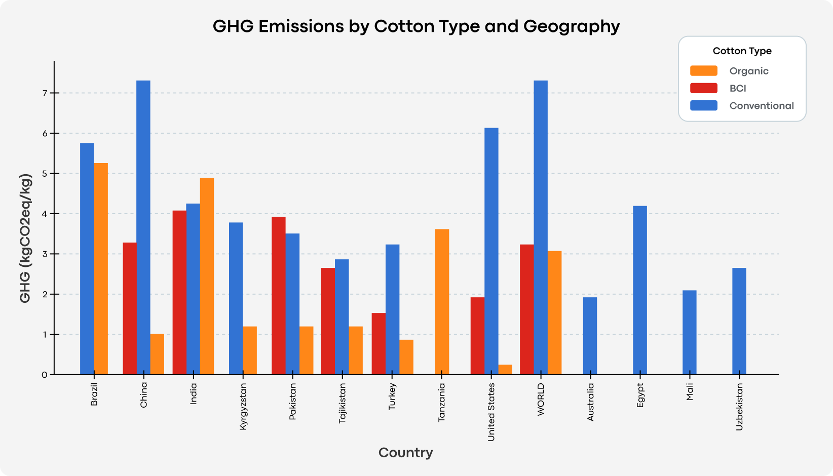 Cotton graph (3)