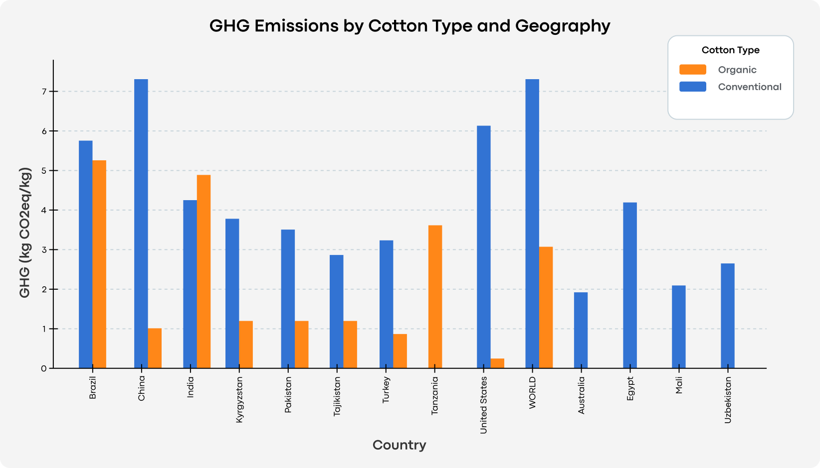 Cotton graph v2