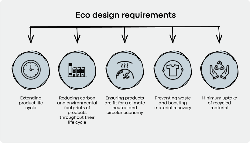 [Textiles] ESPR crash course - How the Ecodesign for Sustainable ...