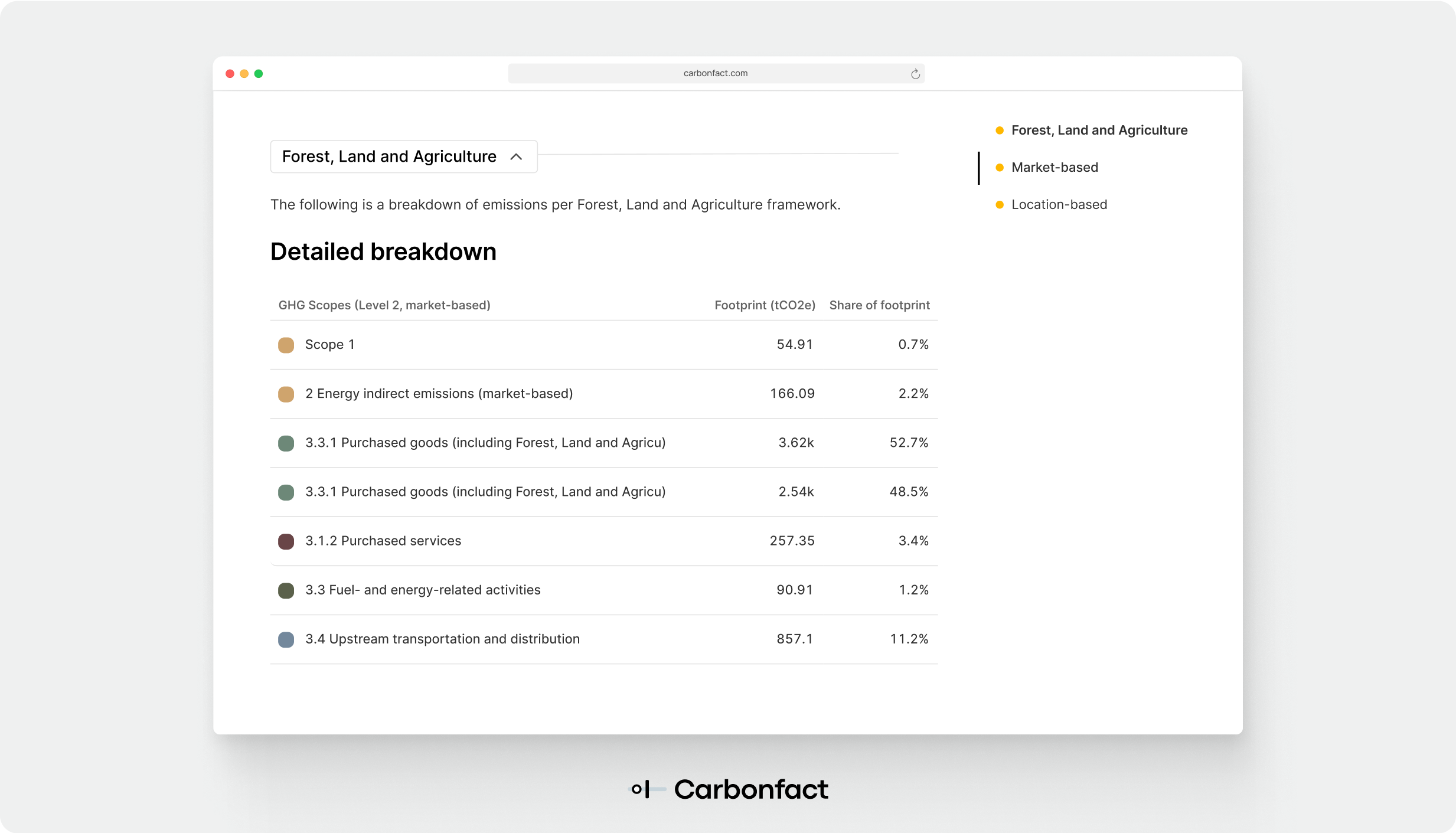 February Platform Update_ FLAG (2)