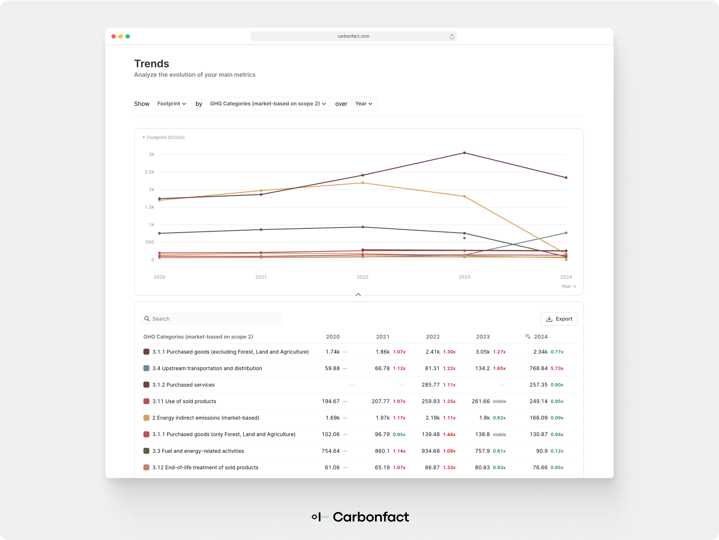 February Platform Update_ FLAG (3)