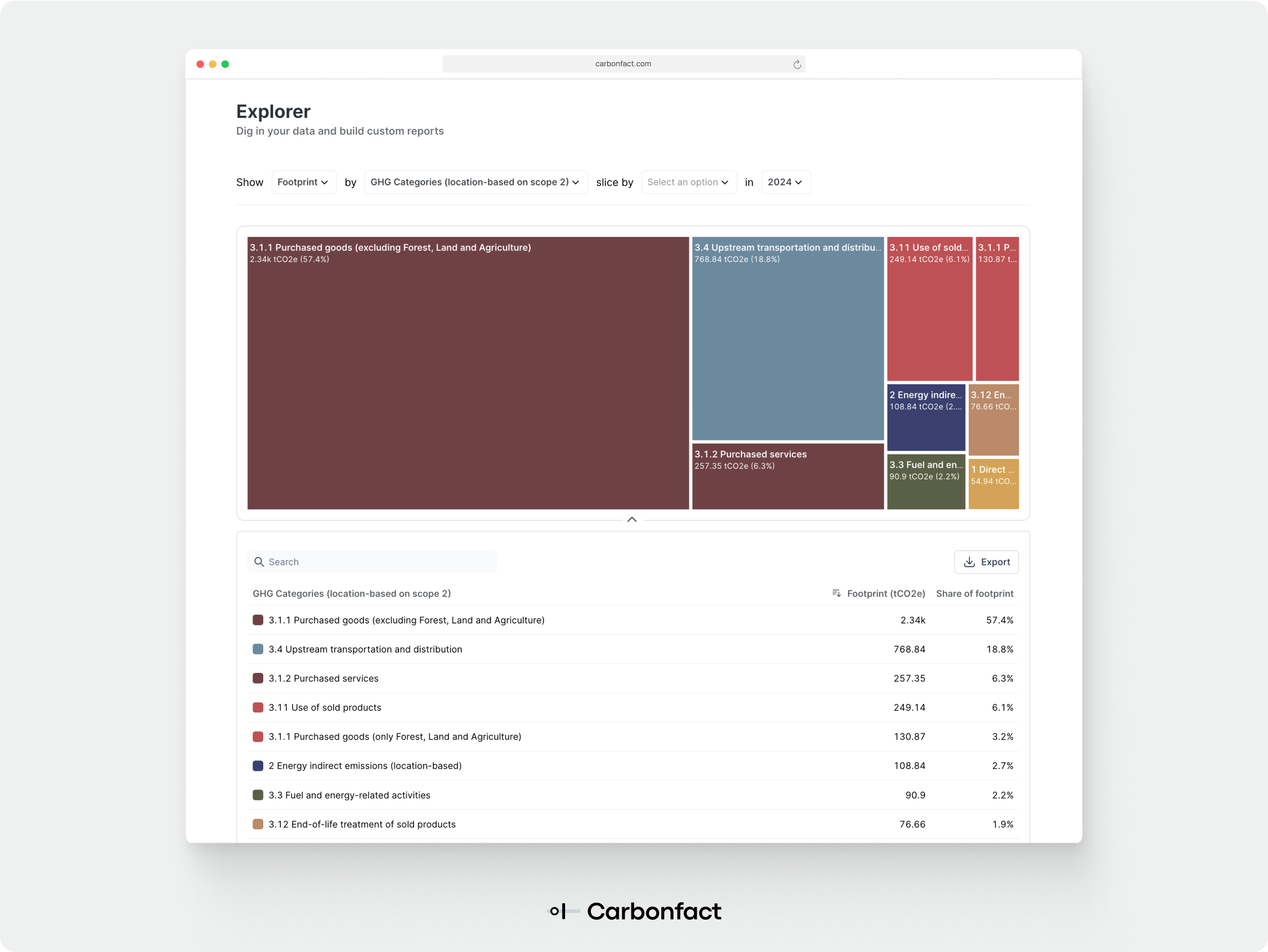 February Platform Update_ FLAG