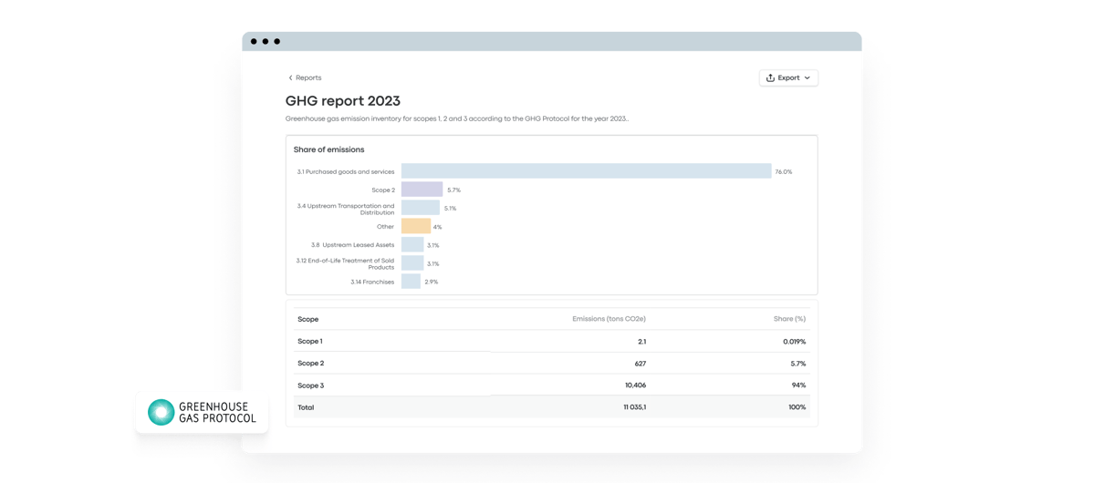 GHG inventory-4