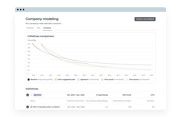 Mobile - Decarbonize