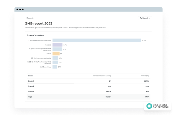 Mobile - GHG inventory