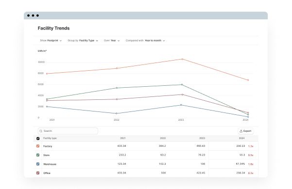 Mobile - Year to date insights