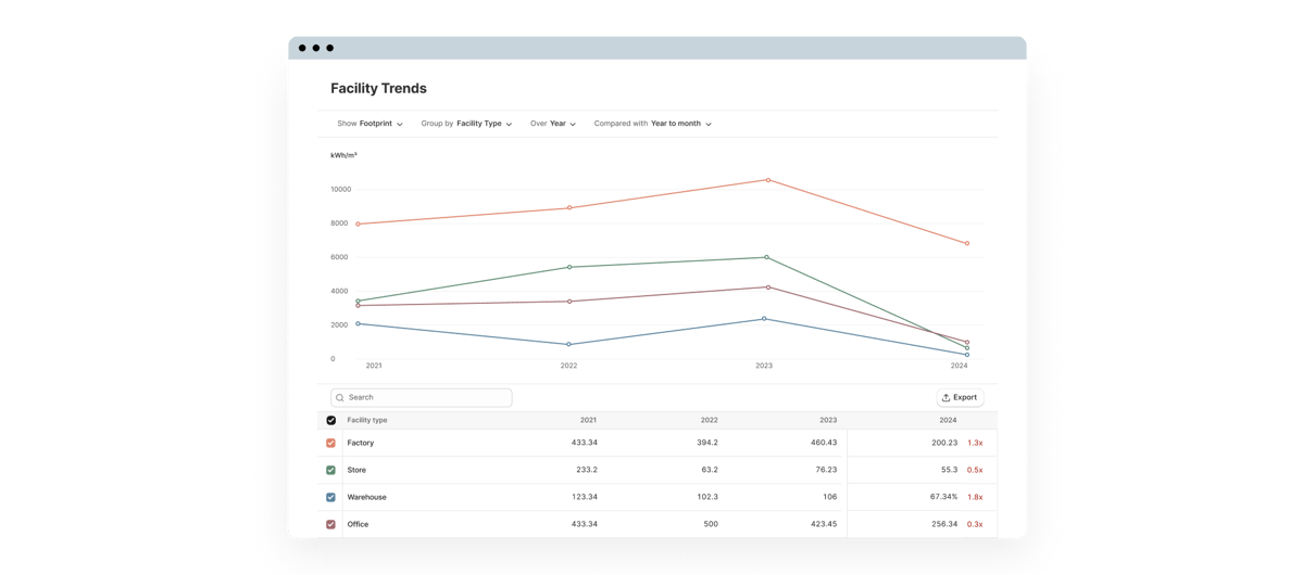 Year to date insights-2