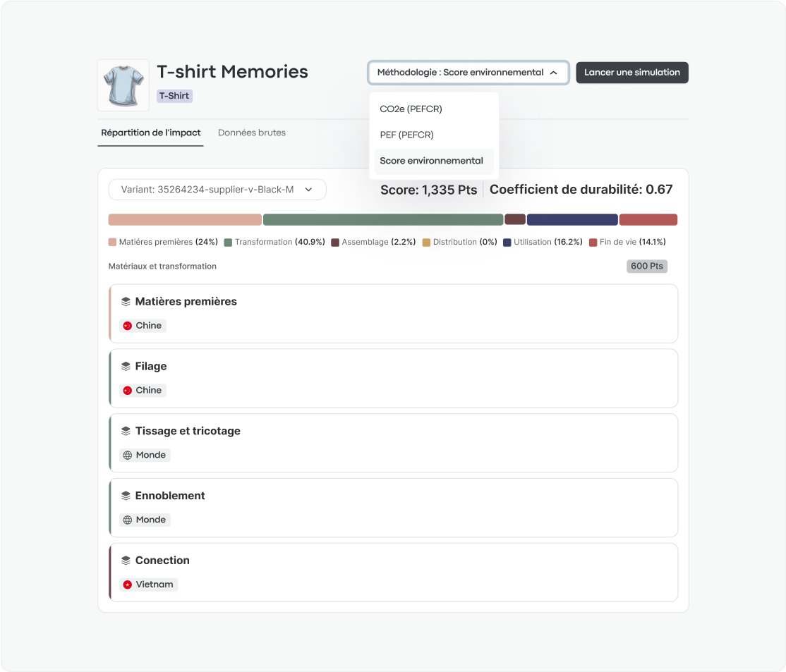 First footprint and Eco Score calculations-1