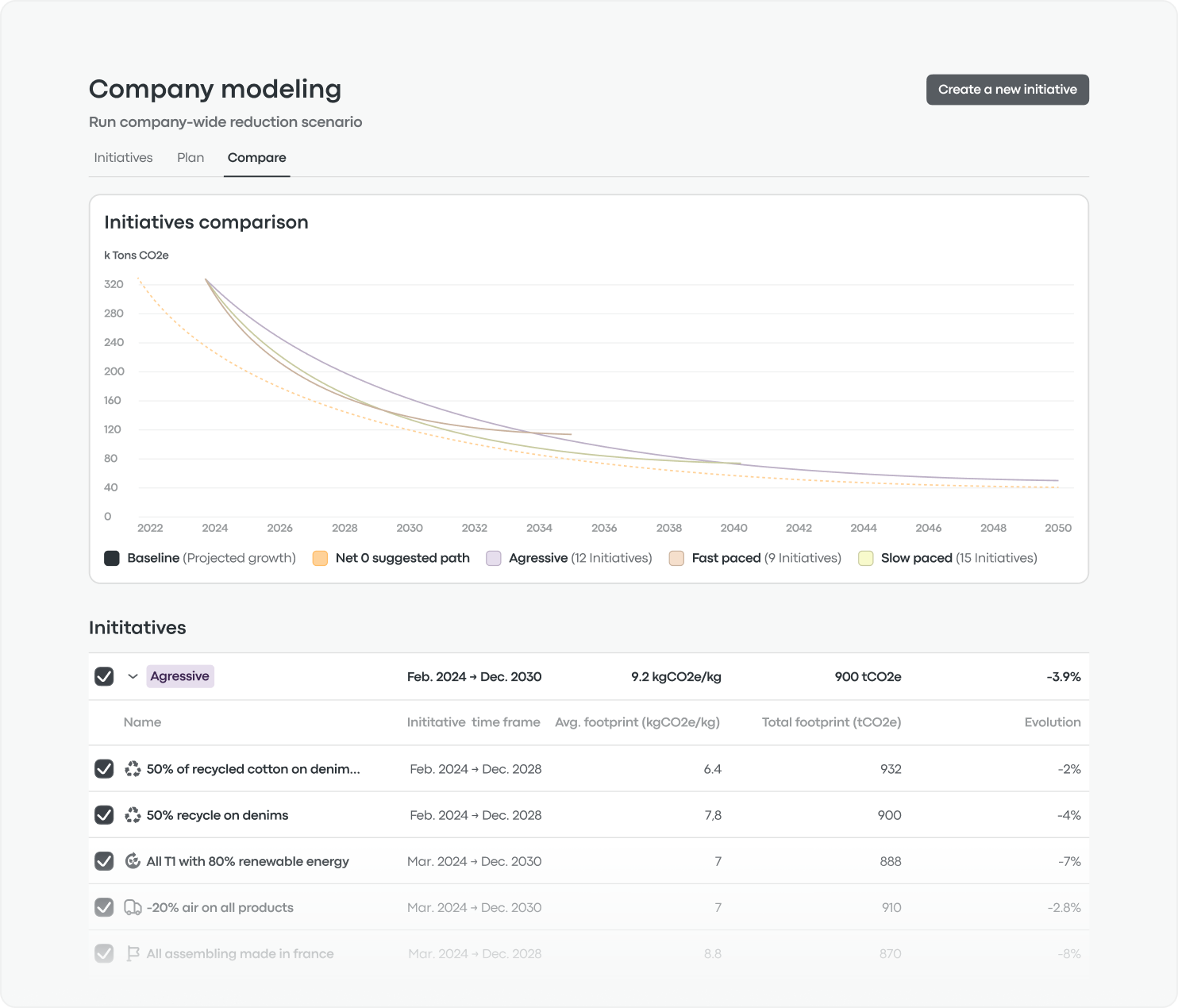 Simulate and build transition plans